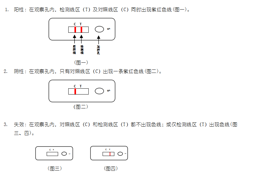 禽流感抗体胶体金快速检测卡