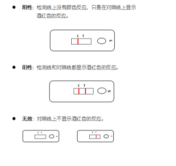 犬瘟热病毒抗原胶体金快速检测卡
